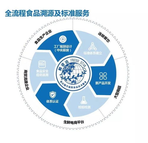 航天餐桌上的“數(shù)字味蕾” 中莧集團(tuán)與眾品食業(yè)如何以物聯(lián)網(wǎng)技術(shù)服務(wù)國家航天事業(yè)