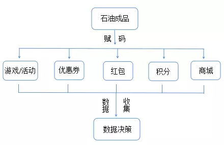兆信股份 基于產(chǎn)品數(shù)字身份管理的物聯(lián)網(wǎng)技術(shù)在石油行業(yè)的創(chuàng)新應(yīng)用