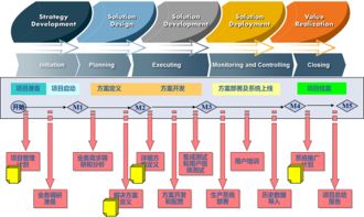 梅拉德PLM項目部署與上線 物聯(lián)網(wǎng)技術(shù)服務(wù)的深度融合與實踐