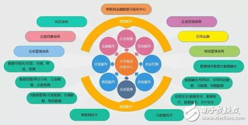 物聯(lián)網(wǎng)與區(qū)塊鏈融合 物鏈網(wǎng)——新一代物聯(lián)網(wǎng)技術(shù)服務(wù)