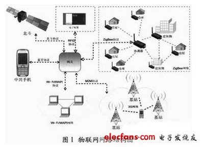 新一代物聯(lián)網(wǎng)網(wǎng)關(guān) 架構(gòu)演進(jìn)、關(guān)鍵技術(shù)及服務(wù)應(yīng)用展望