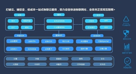 騰訊云IoT Suite 邊緣計(jì)算在物聯(lián)網(wǎng)領(lǐng)域的實(shí)踐與實(shí)現(xiàn)
