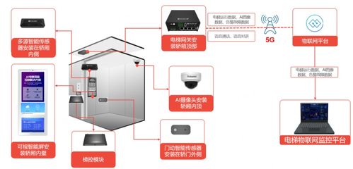 魯邦通深耕電梯物聯(lián)網(wǎng)行業(yè)，助力維保企業(yè)數(shù)字化轉(zhuǎn)型